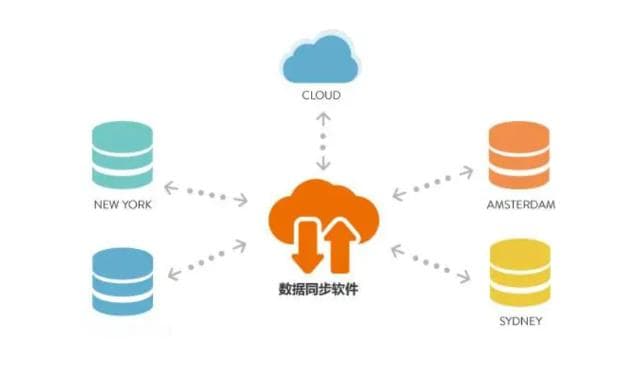 一致性（Consistency）：确保数据准确性和系统稳定性的关键因素