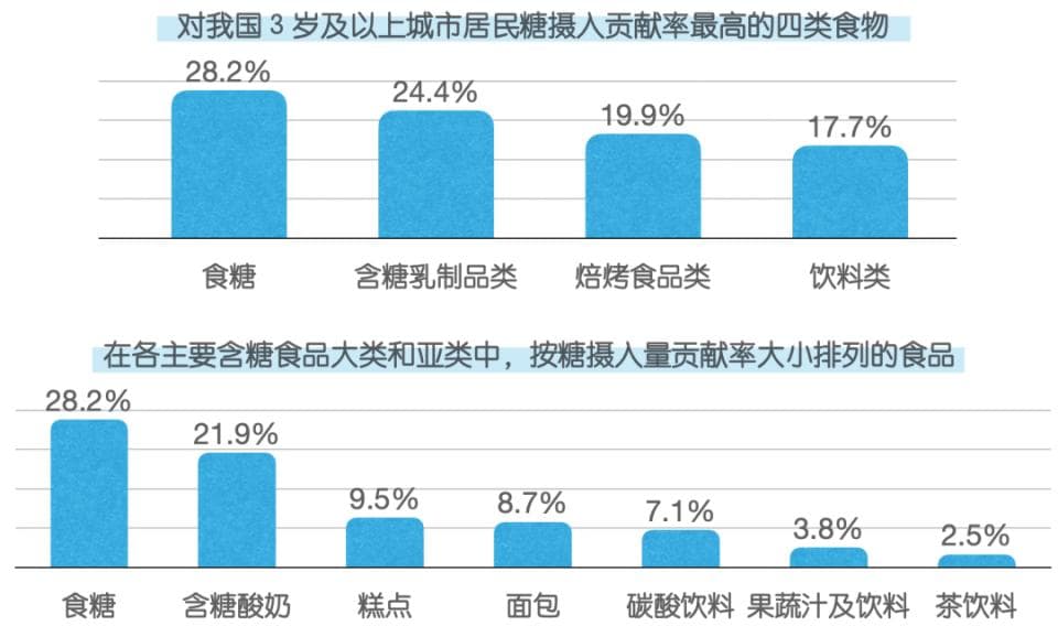 科学控糖指南：如何在满足味蕾的同时保持健康？
