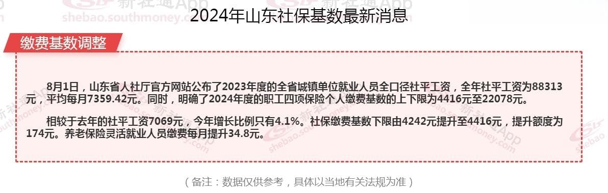 2024-2025年山东威海社保缴费基数及计算方法详解