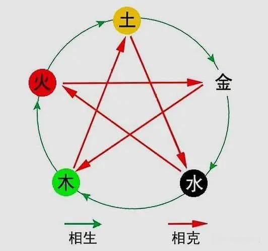四柱八字入门：如何判断自己是“身强”还是“身弱”？