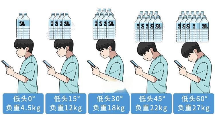 这7个姿势，正加速你的脊椎报废！很多人天天在做！估计你全中…