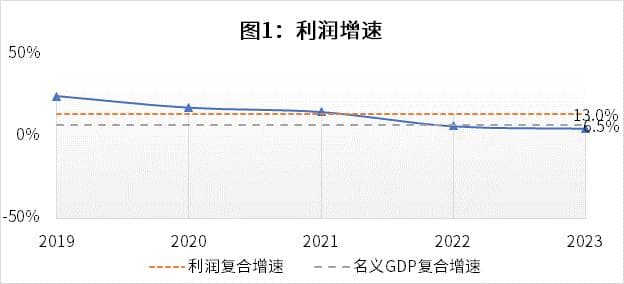 14个指标看【中科软】基本面