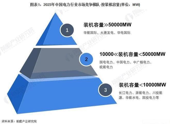 2024年中国电力行业竞争格局及市场份额深度分析