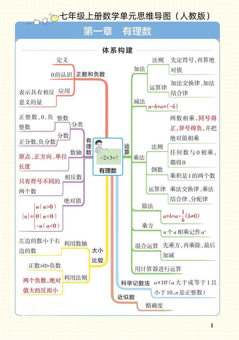 如何搭建初中数学框架图，构建清晰的知识体系？