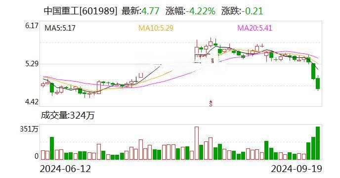 中国重工以技术创新为引领 推动船舶配套业务核心竞争力提升