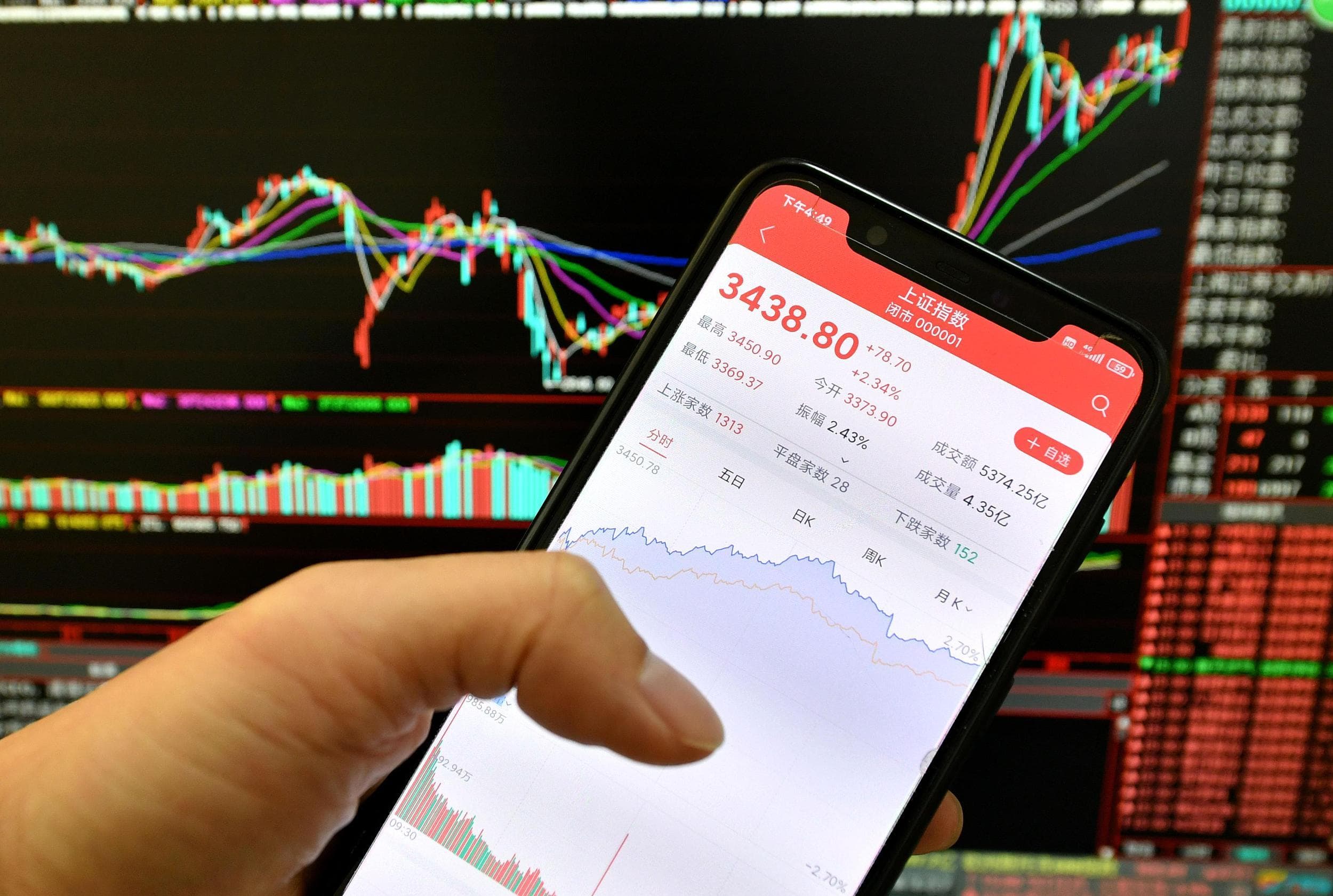 证券账户如何改绑银行卡？一篇文章给你讲明白