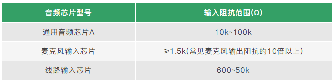 音频系统设备间输出阻抗和输入阻抗关系