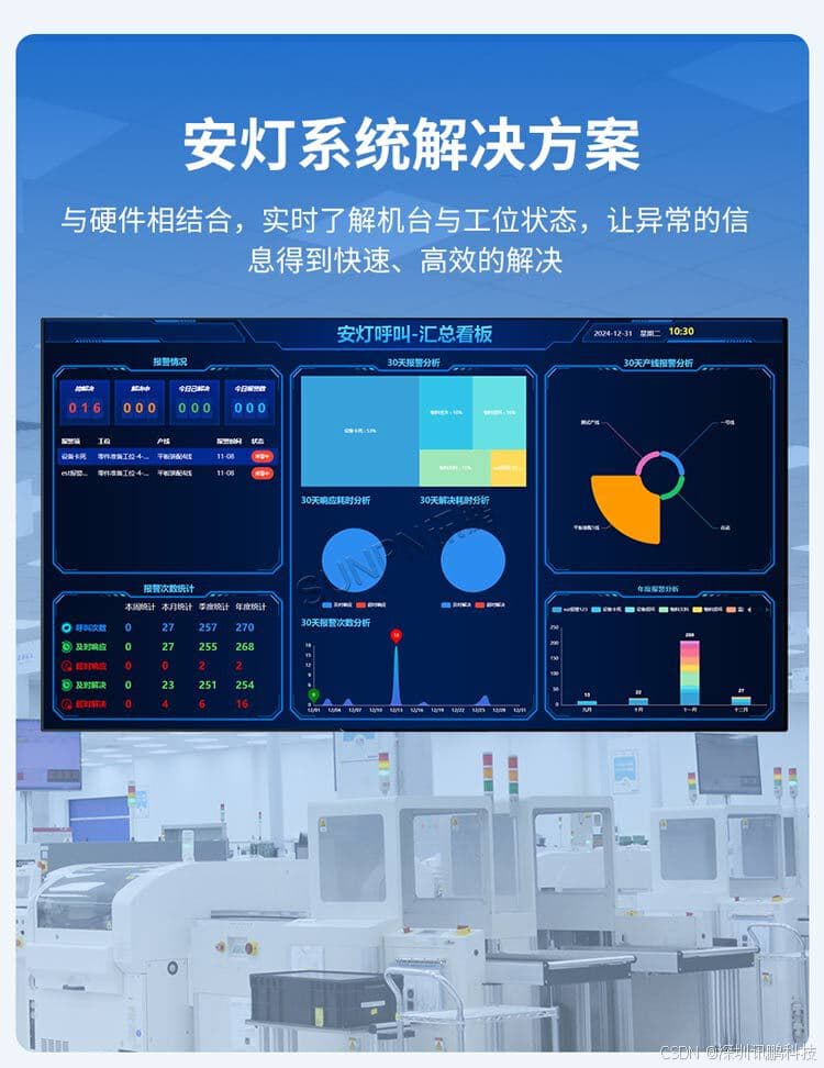 安灯系统解决生产线异常问题处理的高效管理工具
