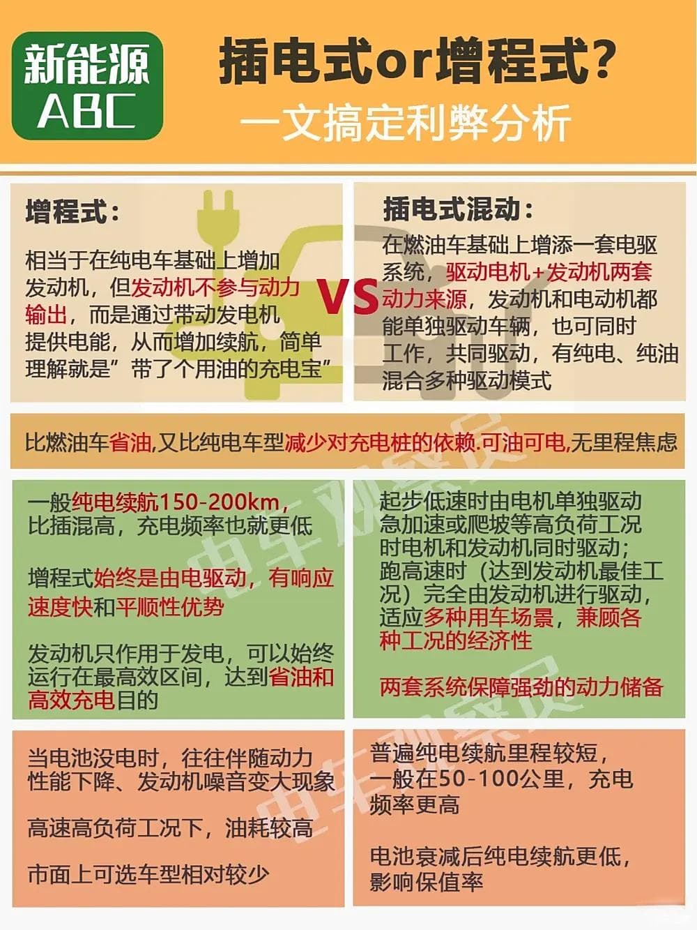 插混or增程？怎么选？一文搞定利弊分析
