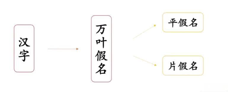 平假名里的汉字秘密：一场跨越千年的文字邂逅