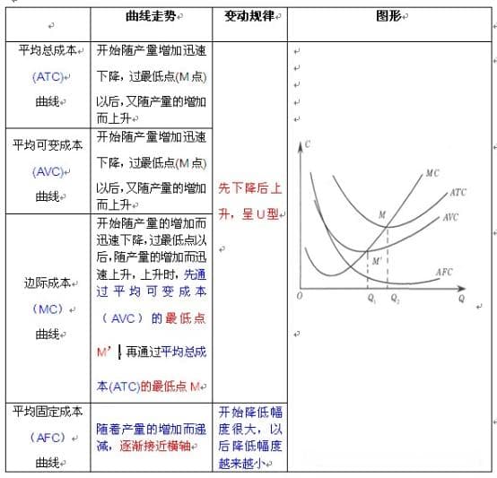 如何计算你的盈亏平衡点？其在成本管理中的意义是什么？