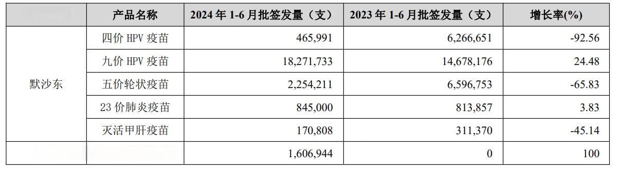 内卷愈演愈烈，国产疫苗深陷“价格战”泥潭