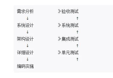 软件测试概念与体系