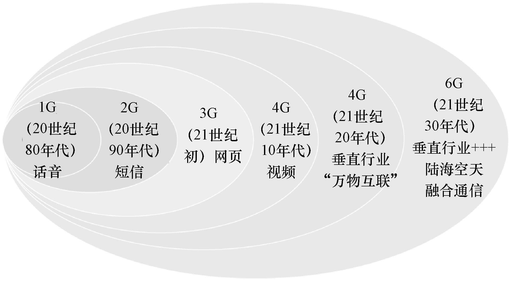 面向空天地海一体化的卫星通信关键技术研究