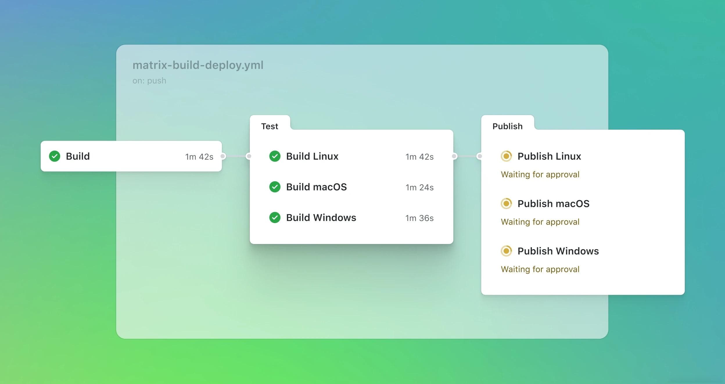 使用GitHub Actions打包前端项目并自动上传到Releases
