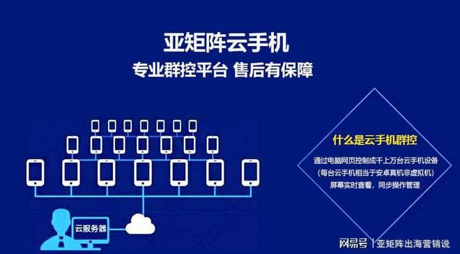 亚矩阵云手机私有化搭建指南：从零开始的企业级部署与管理方案