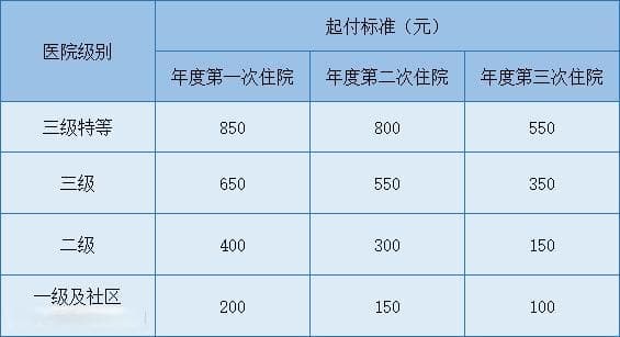 医保报销拔牙，这些要点你知道吗？