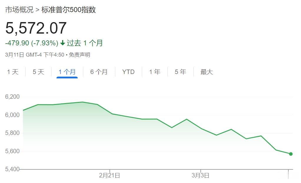 下调美股预期！高盛谈美股“何时触底”，还给了三条策略