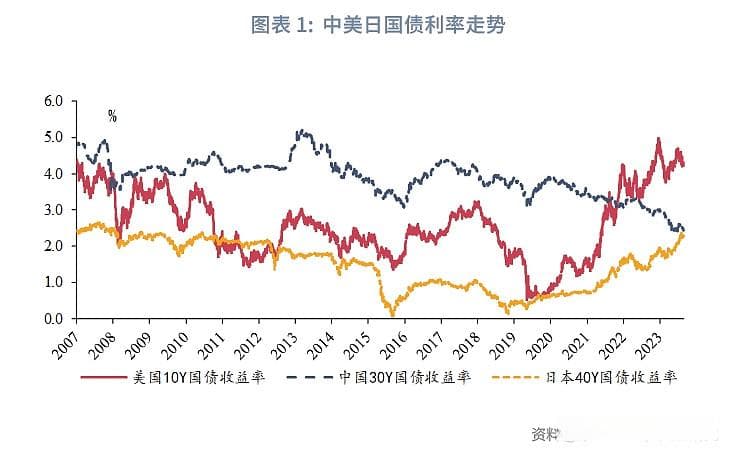 长期利率下行的宏观原因与政策启示