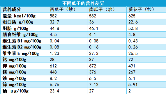嗑出感情、嗑出年味的瓜子怎么吃更健康？食用指南来了
