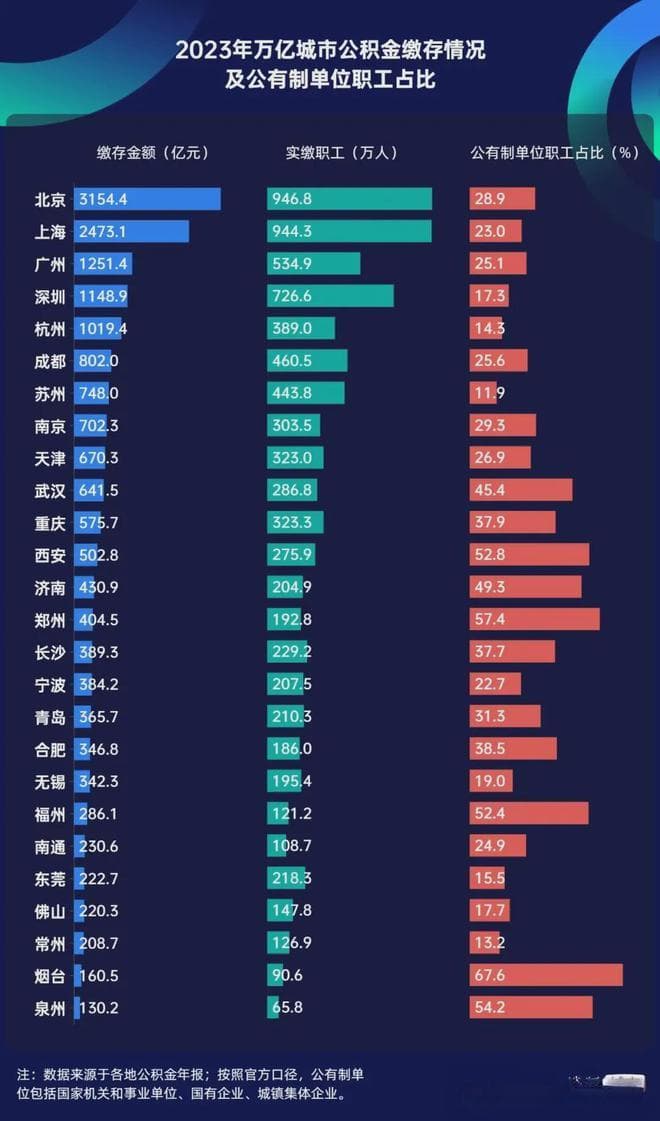 2025年哪些城市更值得投资？用这个指标就能看出来