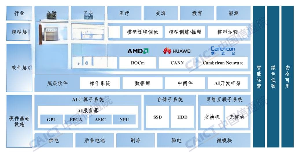 《智算中心综合评价报告（2024年）》全文公开