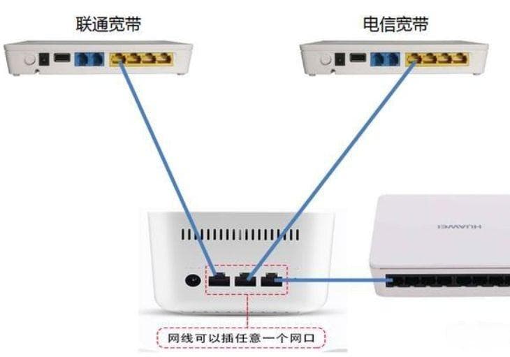不会路由器叠加多条宽带？看这个就够了，能让你的局域网速度更快！