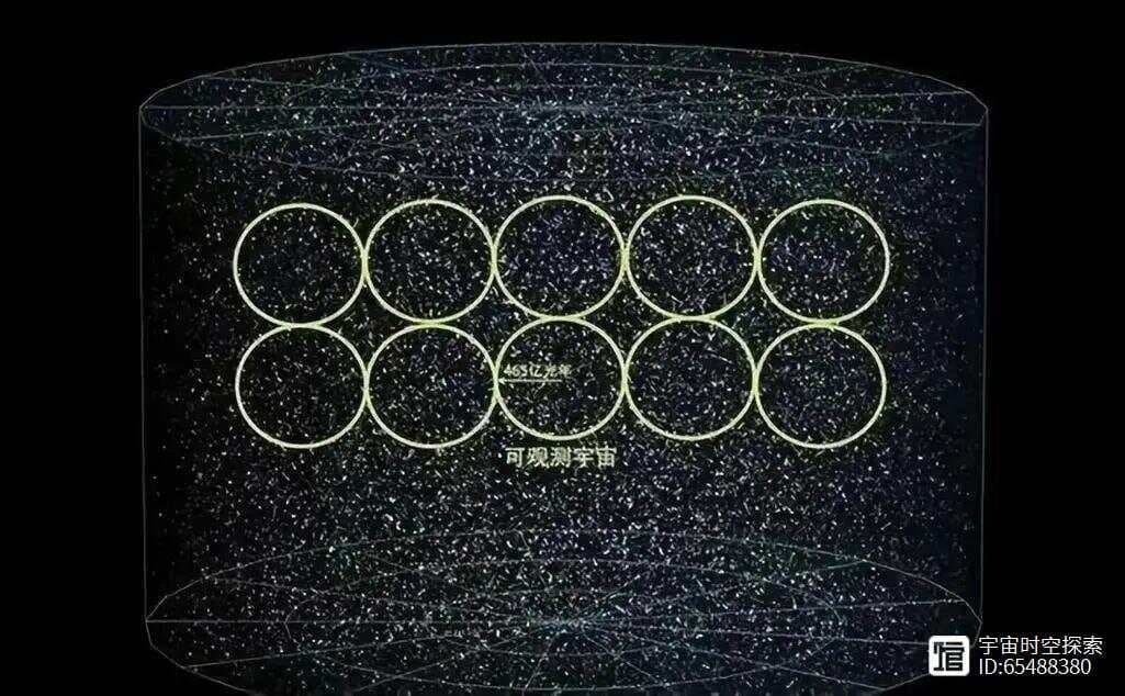 可观测宇宙直径约930亿光年，宇宙之外又是什么？