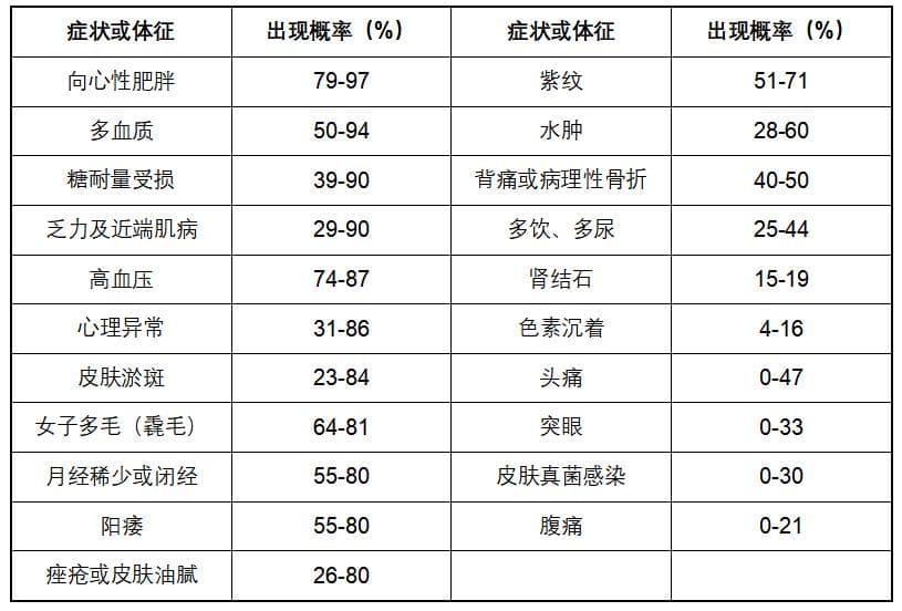 糖皮质激素常用，这 6 种不良反应的处理要知道