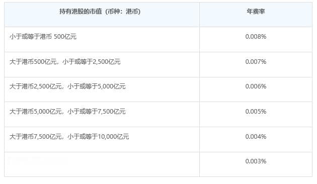 港股交易规则详解：从入门到精通的全面指南