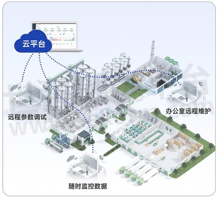 工业联网中的工业DTU实现设备远程配置与固件升级
