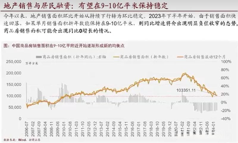 宏观经济指标-GDP 学习笔记