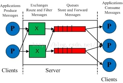 RabbitMQ、ActiveMQ、Kafka和Redis作为MQ的对比分析
