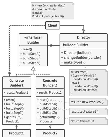 C++设计模式之建造者模式详解