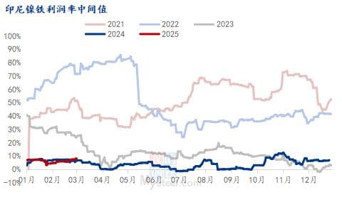 印尼镍市新政：税价联动下的市场变局