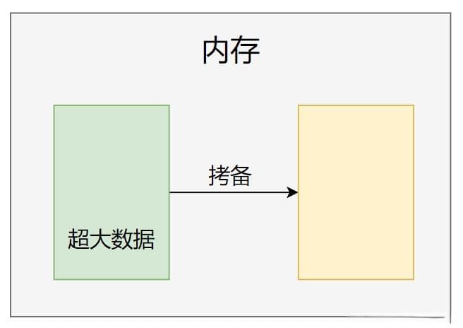 什么是DMA以及DMA的意义