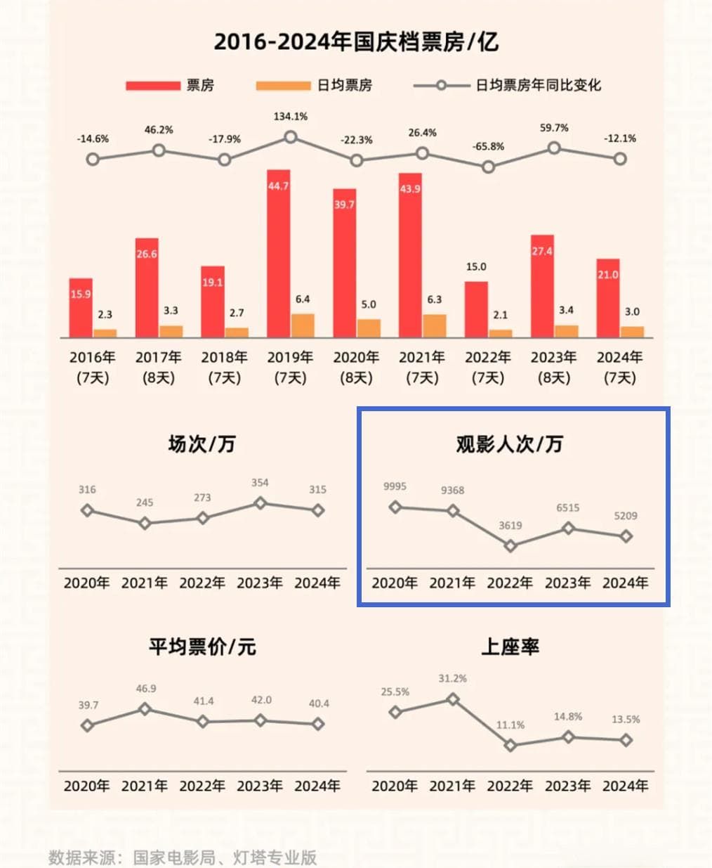 不进则退的道理，中国电影人该懂了！