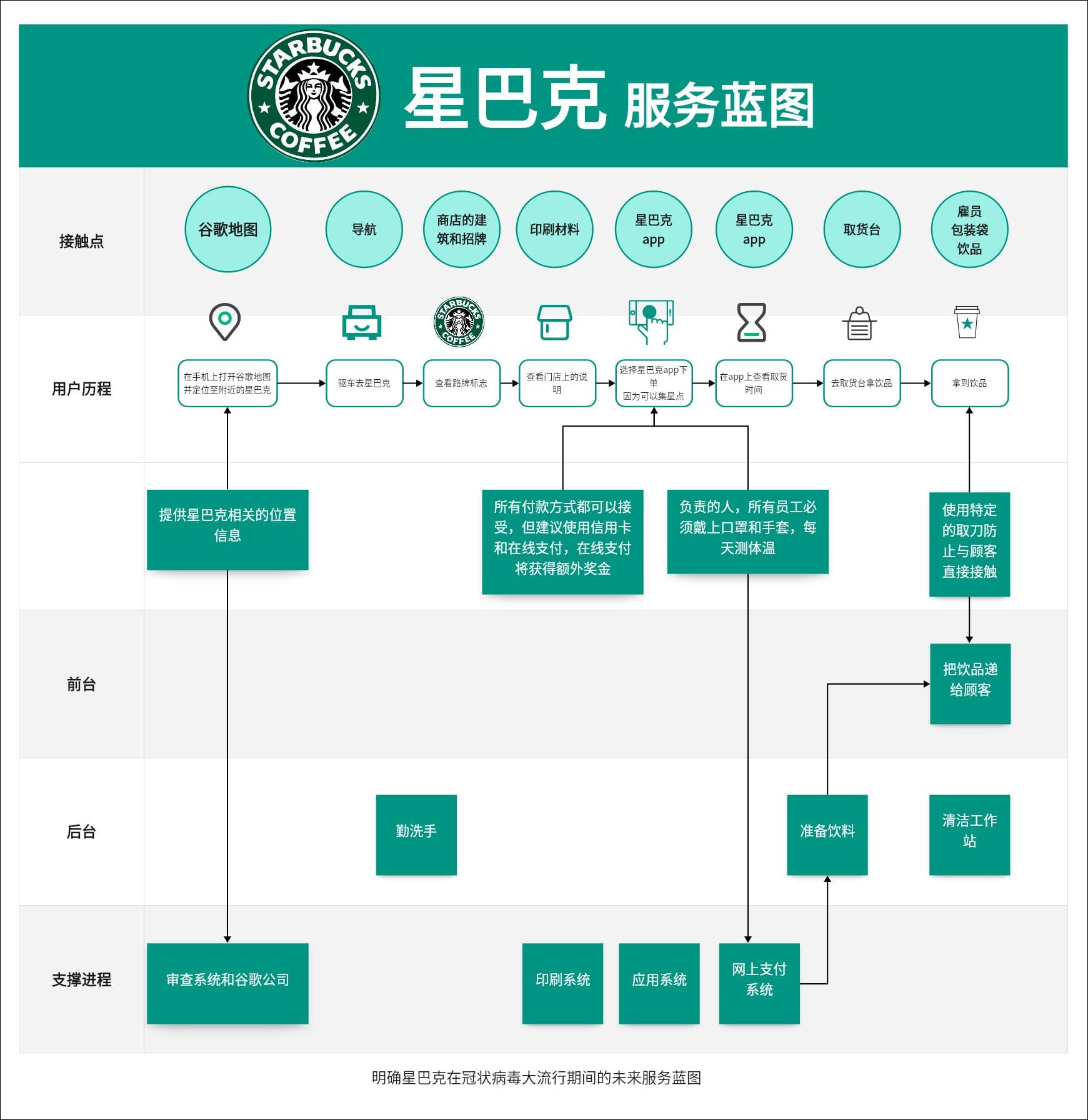 6种常用的品牌定位策略分析，附经典案例