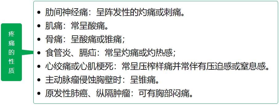 一文掌握：急性胸痛的诊断思路