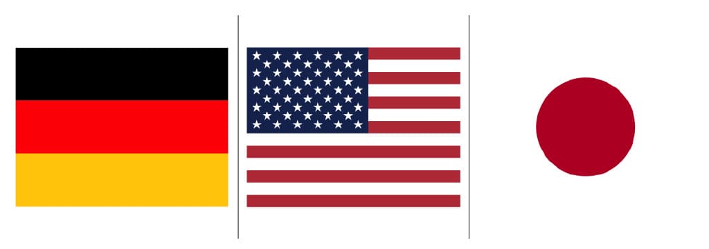 成功进行工业化的国家具有哪些特征？