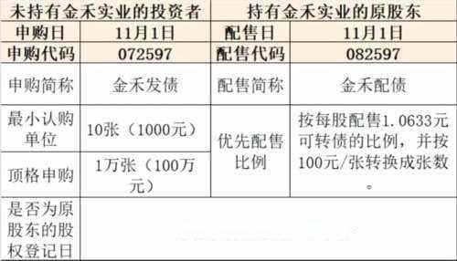 配债是什么意思,机构投资者专属的债券融资方式解析