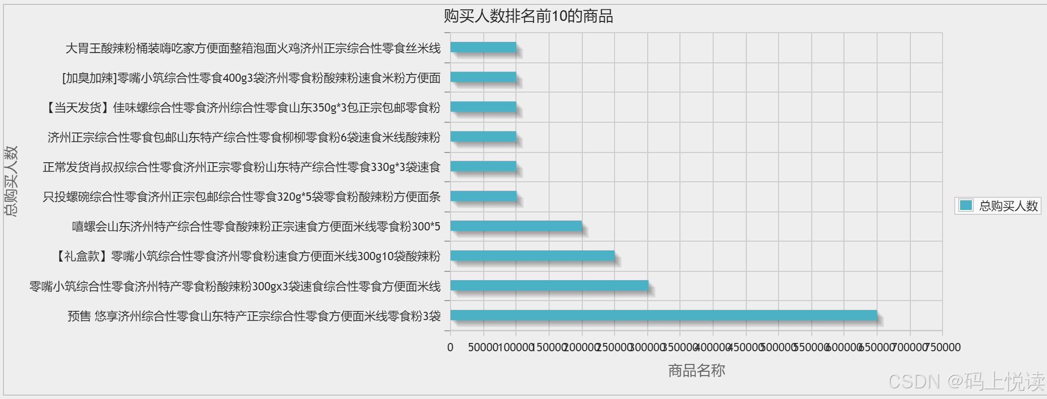 轻松学习SQL数据分析：五个真实项目案例，五个数据分析报告，可写进简历哦
