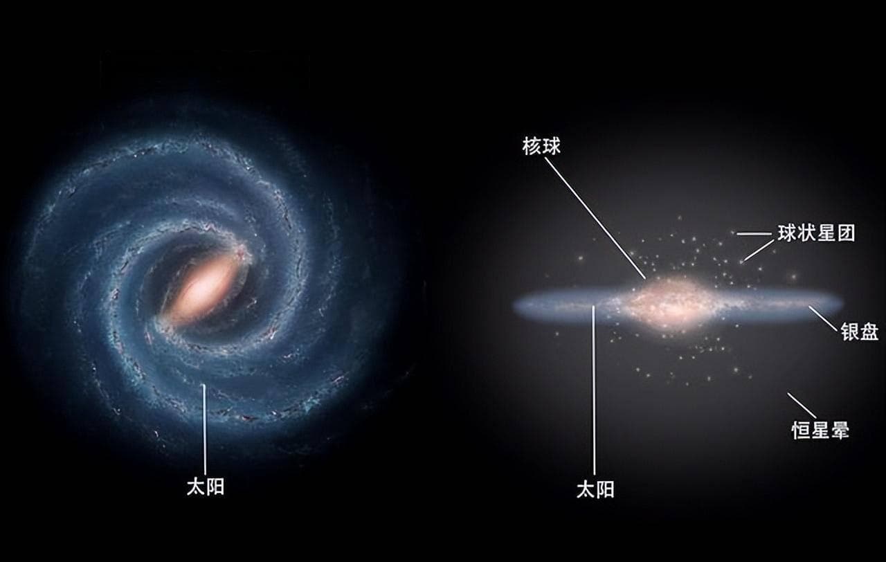 科学家发现，太阳系不仅在银河系以螺旋方式前进，而且还上下穿行