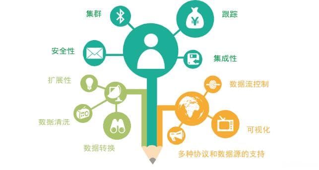 告别复杂脚本！Apache NiFi 数据流处理与安装全攻略