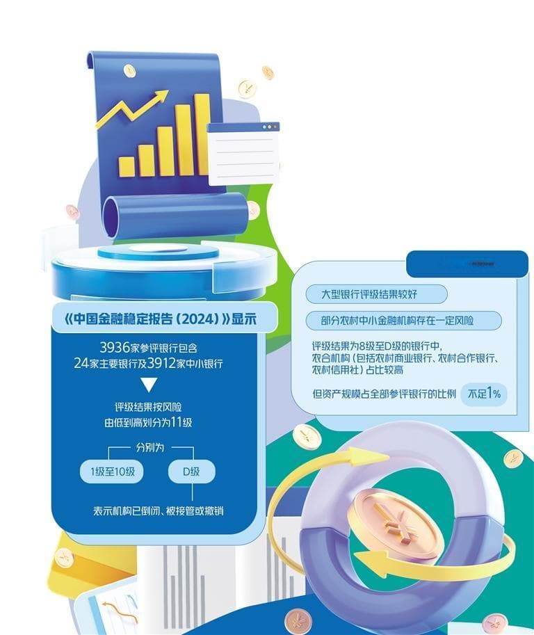 中小金融机构加快改革化险