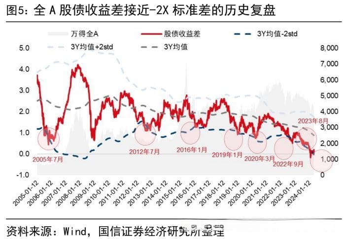 PB-ROE再审视：好价格、好行业、好公司
