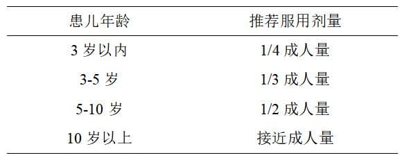 中成药遇到“儿童用量酌减”怎么办？