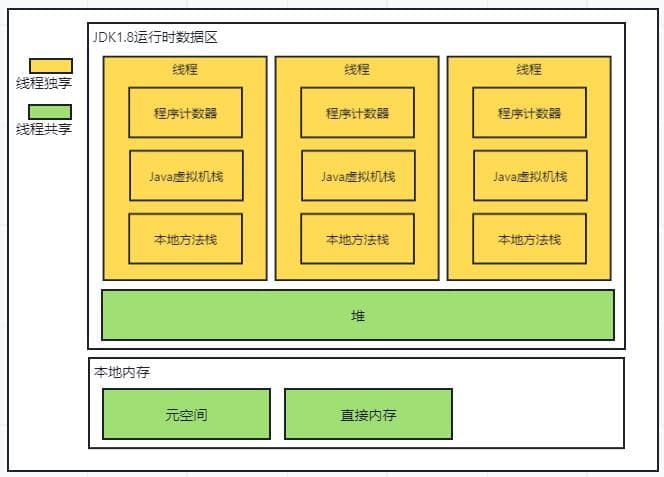 JVM内存结构详解
