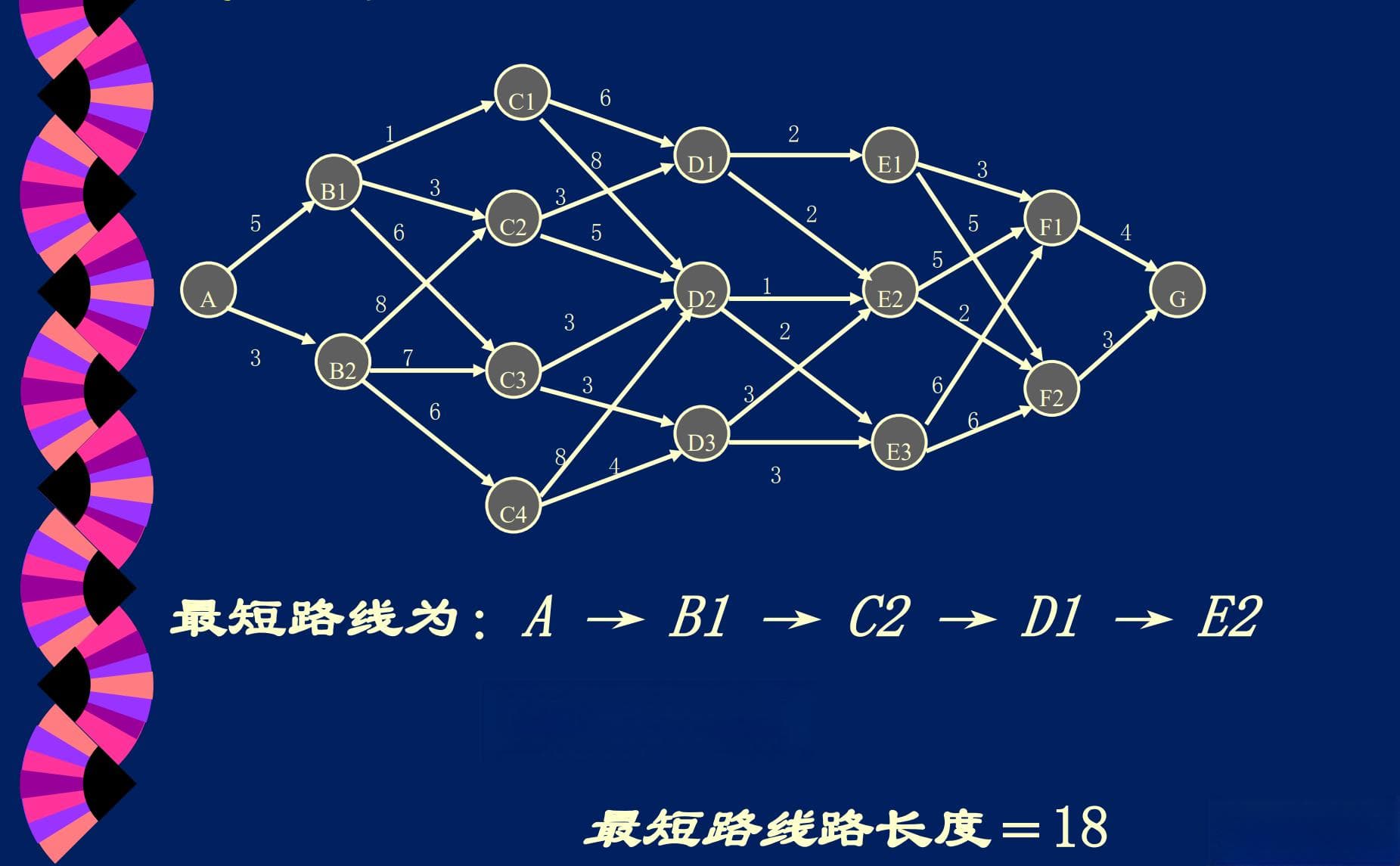 算法设计与分析：从基础到高级的系统讲解
