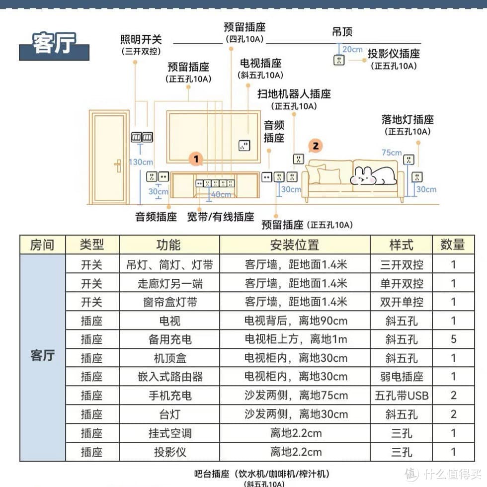 全屋开关插座布局：实用至上